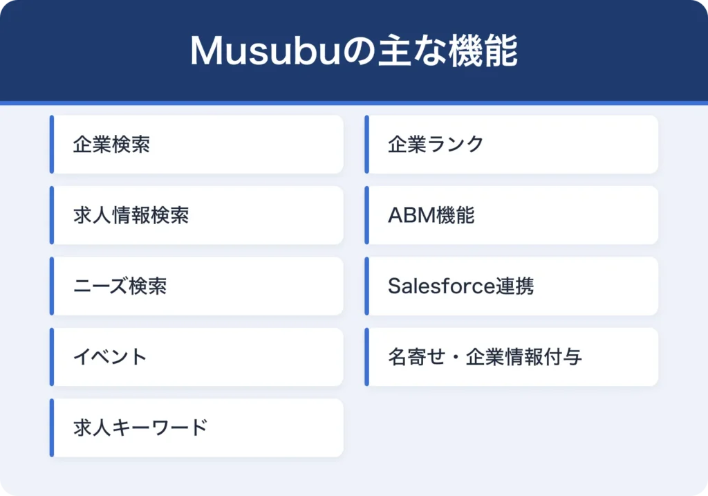 Musubuの機能をまとめた画像