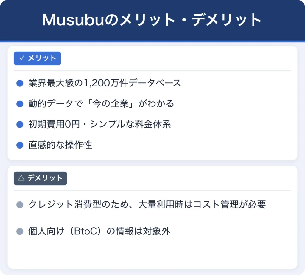 Musubuのメリットデメリットをまとめた図