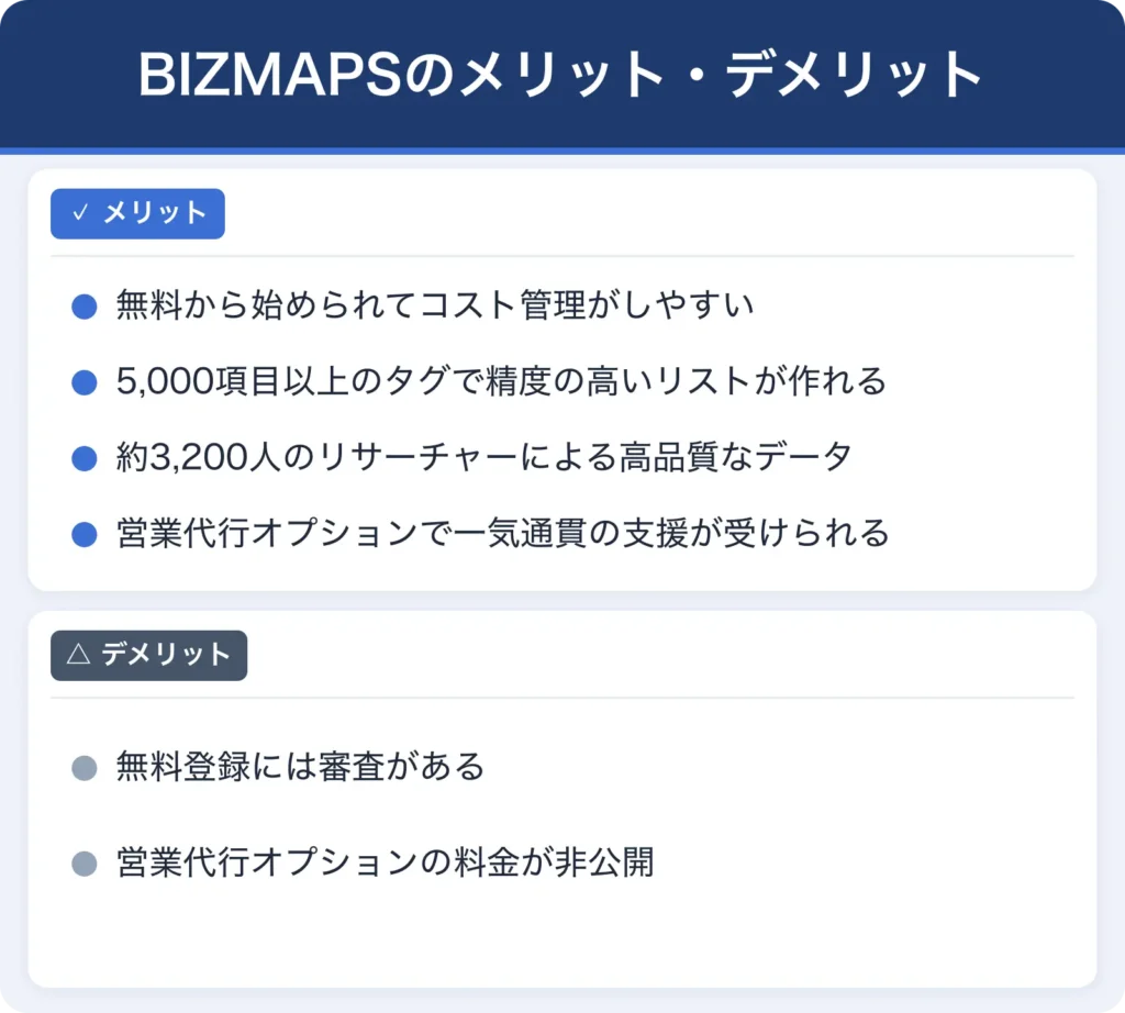 BIZMAPSのメリット・デメリットをまとめた画像
