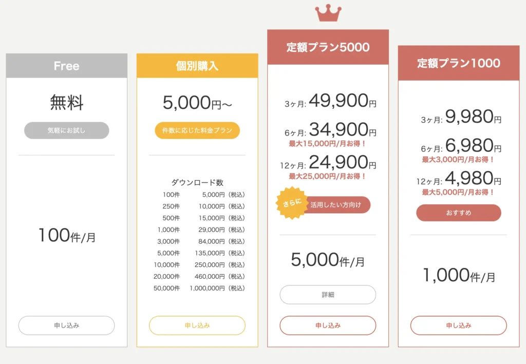 BIZMAPSのプランの画像