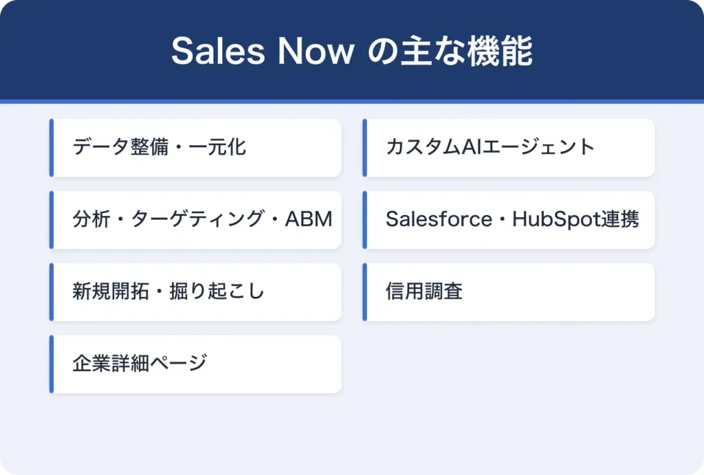 Sales Nowの機能をまとめた画像