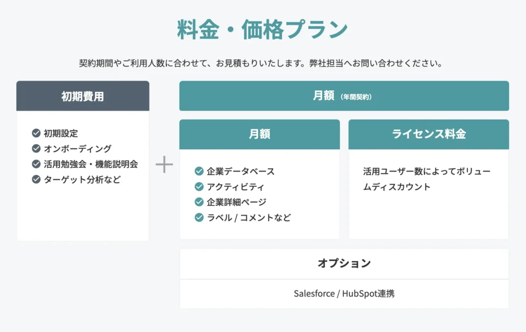 Sales Nowのプランのキャプチャ